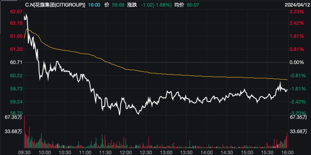 摩根大通称散户投资者对美股首次显露出购买疲劳迹象
