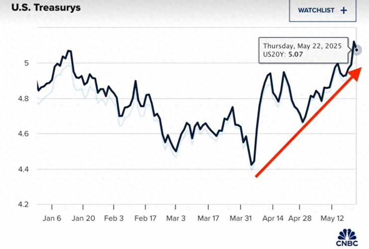 摩根大通称散户投资者对美股首次显露出购买疲劳迹象