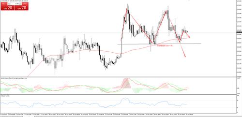 美国1月核心资本货物订单意外持平