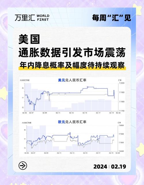 美国1月消费者支出和核心PCE通胀走强 市场预测美联储短期内不降息