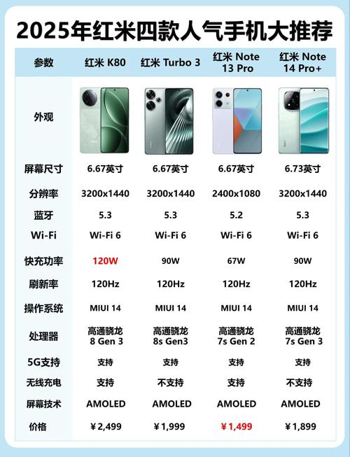 最新手机（最新手机性价比排行）