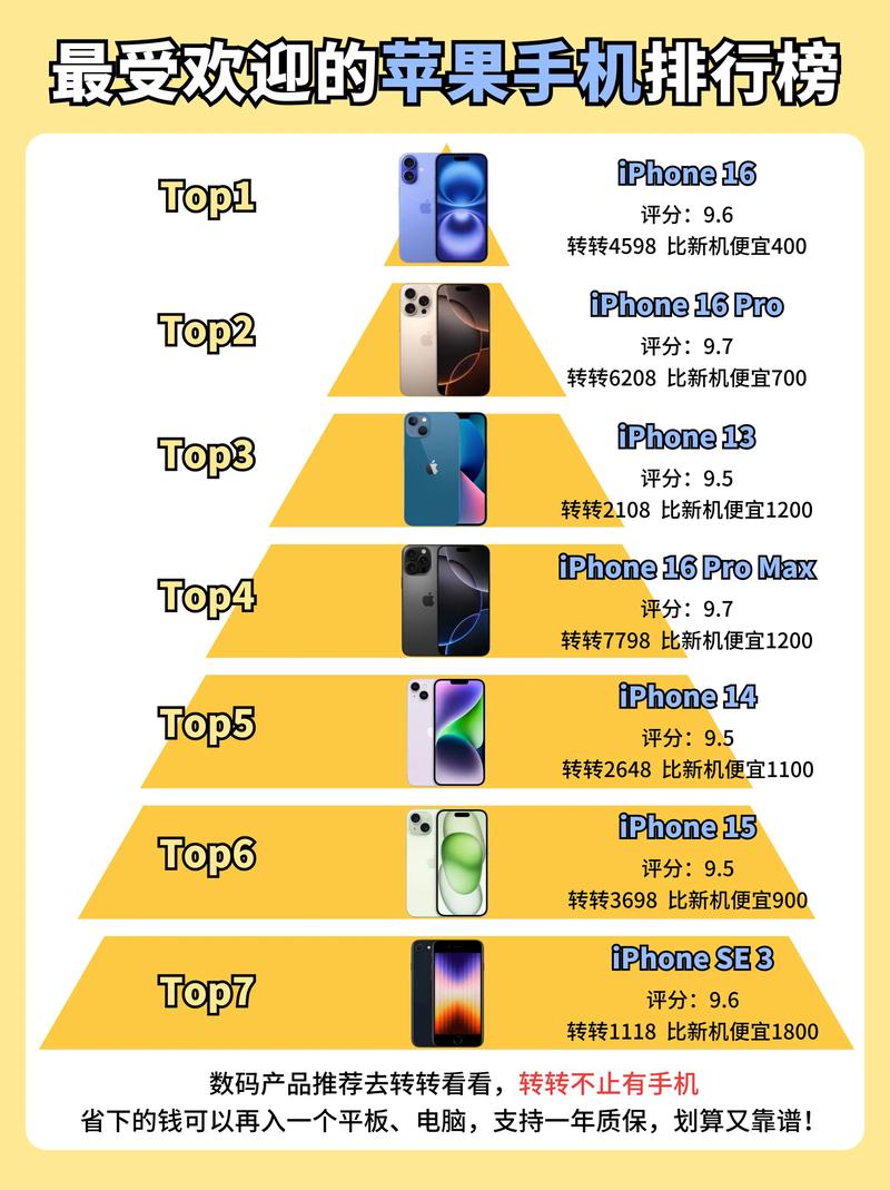 最新手机（最新手机性价比排行）