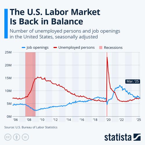 美国1月份职位空缺增至694.6万 预期为675万