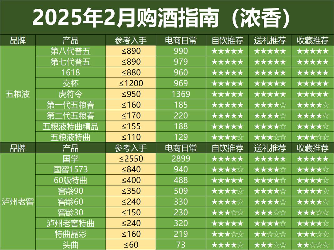 酒价内参3月14日价格发布 白酒终端价格小幅回升