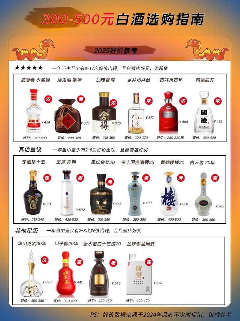 酒价内参3月14日价格发布 白酒终端价格小幅回升