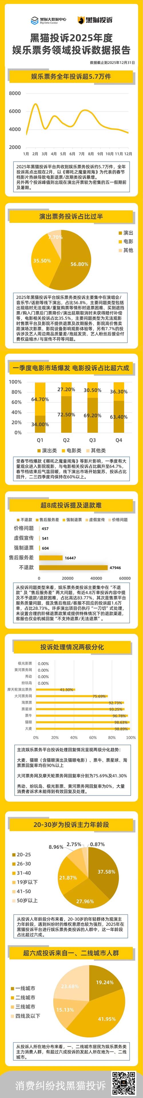 7-ELEVEN登黑猫投诉2025年商超榜黑榜：7-ELEVEN春卷内有不明丝状异物