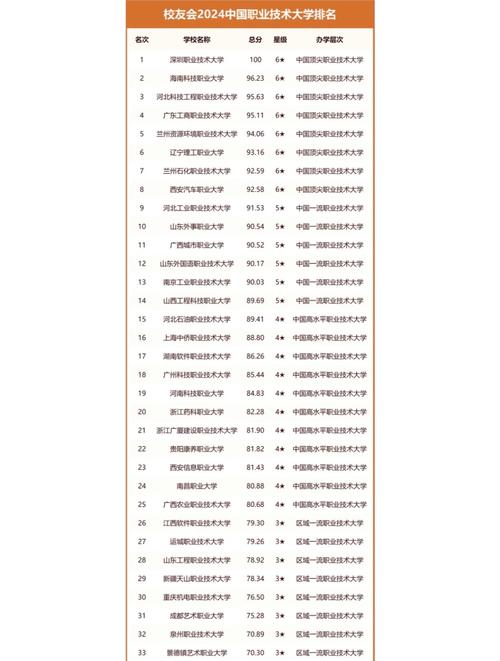 招专科的本科大学（招专科的本科大学排名）