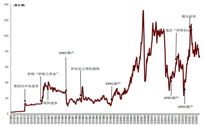 伊朗战争给炼油厂带来压力，预计加州汽油价格将突破10美元/加仑
