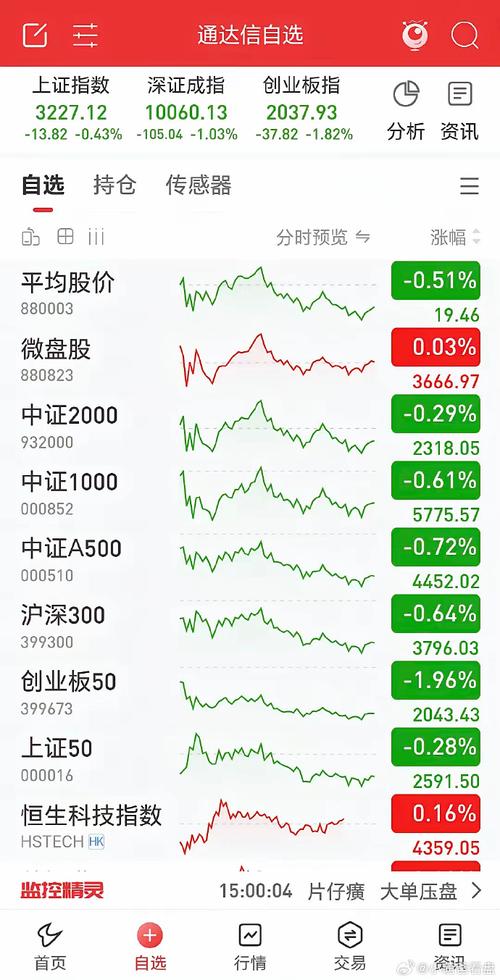 3月14日收盘:标普指数连续第三周下跌,并创年内新低