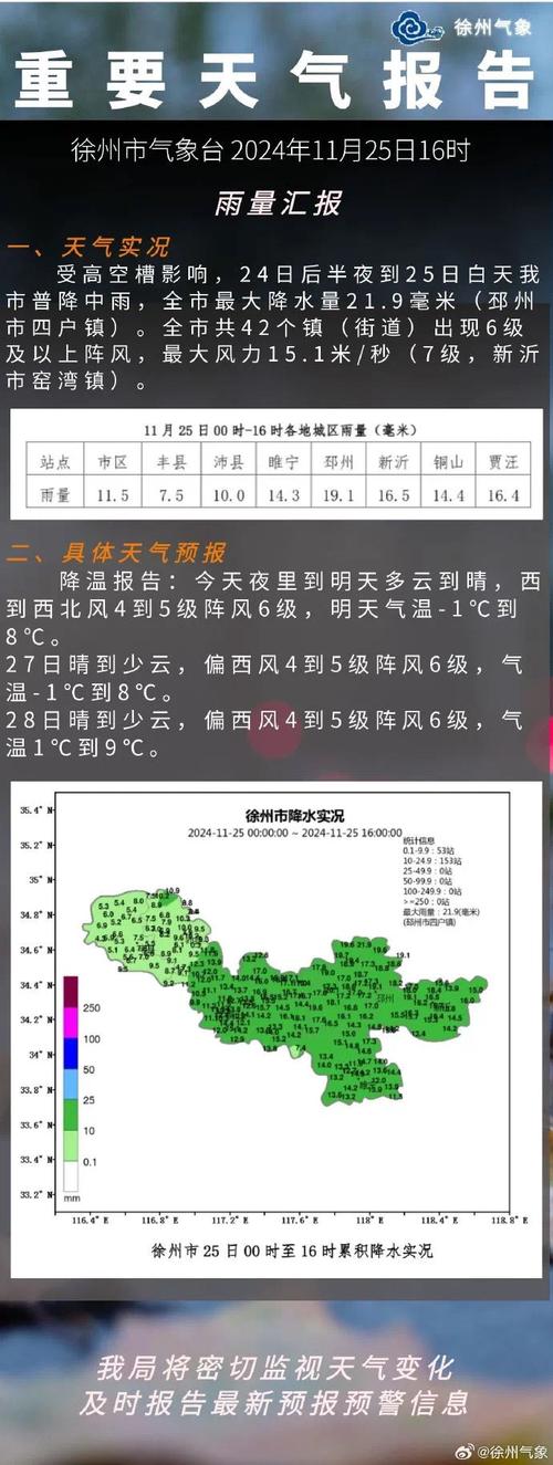 徐州天气预报15天(徐州天气预报15天气预报一周)