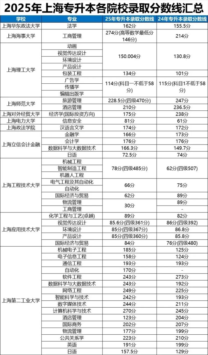 各大学录取分数线(各大学录取分数线2025)