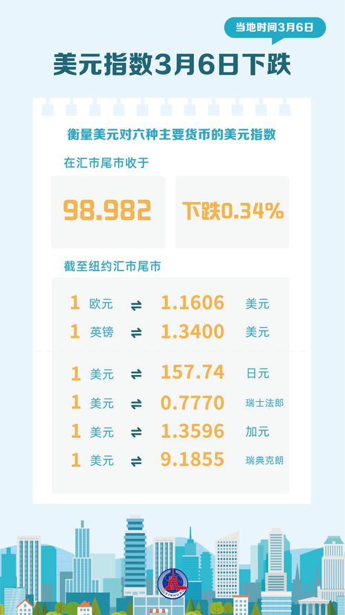 纽约汇市:彭博美元指数收于年内最高水平 受避险需求提振