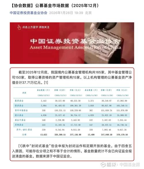 公募基金信息披露规则发布 更加突出以投资者为本