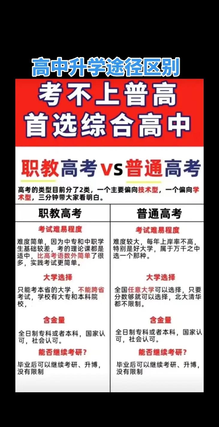 职高十大吃香专业(再差的普高也比职高好吗)