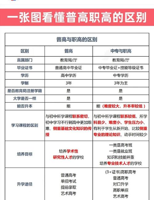职高十大吃香专业(再差的普高也比职高好吗)