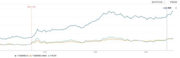视频|24年公募老将傅友兴离职广发基金!此前管理规模超100亿