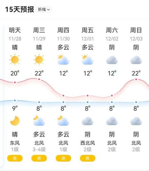 株洲天气在线（株洲天气查询）