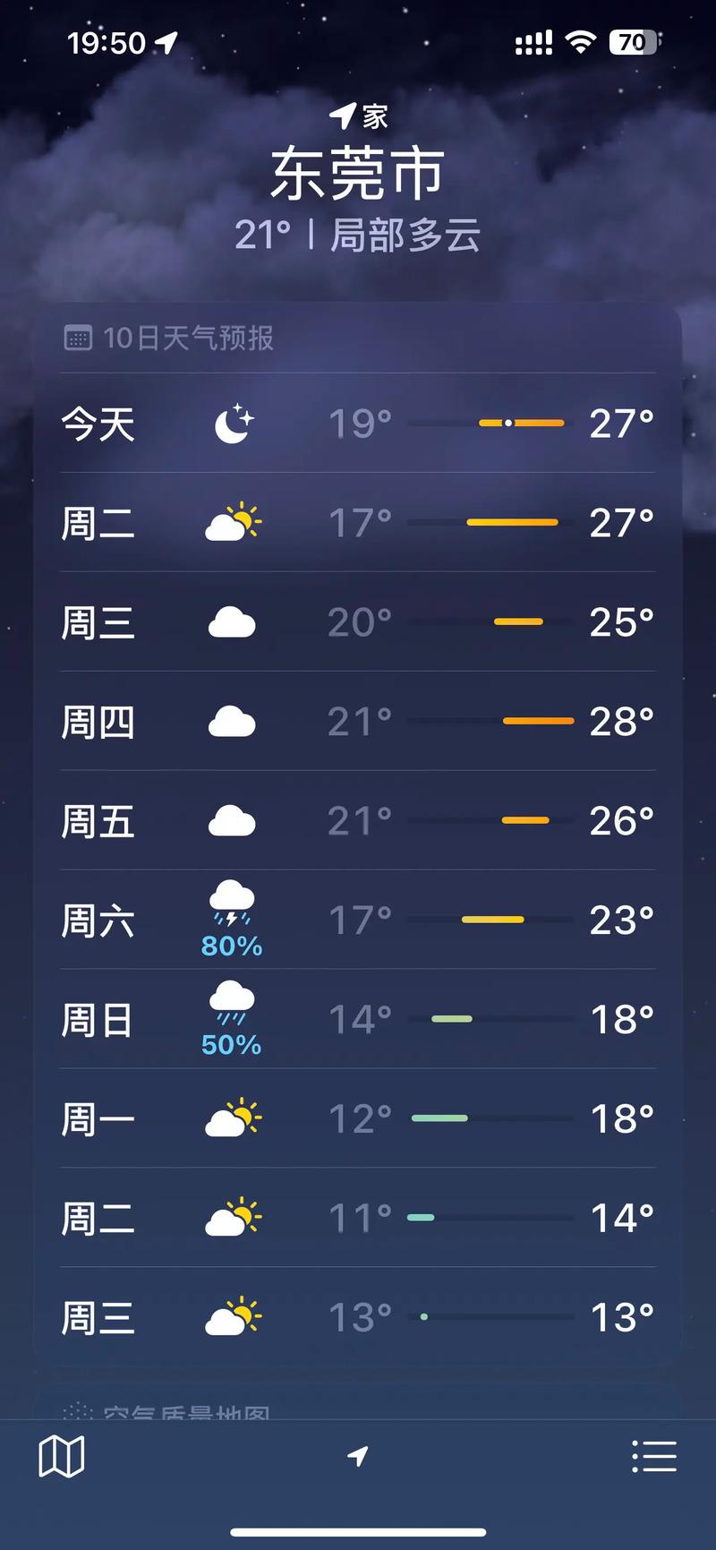 东莞天气预报一周(东莞天气预报一周 7天)