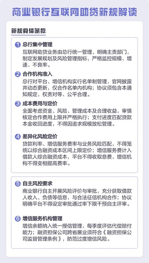 规范互联网助贷业务 5家平台运营机构被约谈