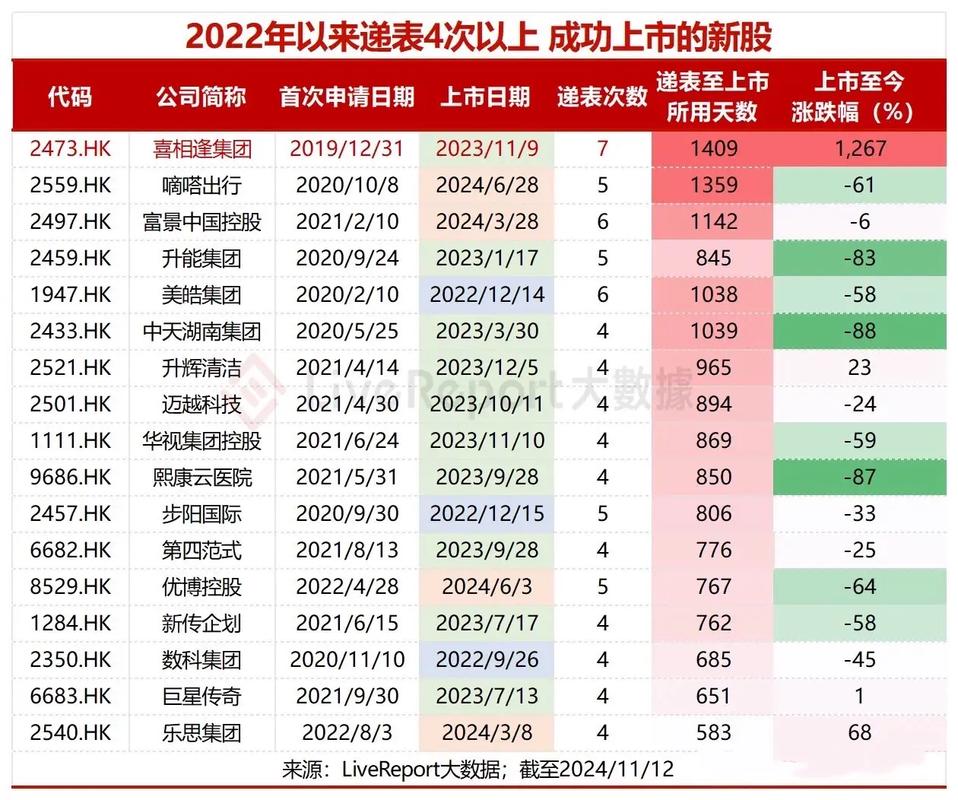 港交所开启上市机制改革：拟放宽同股不同权上市门槛，扩大IPO保密申请范围