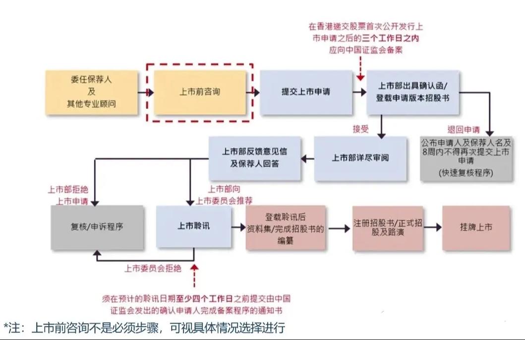 港交所开启上市机制改革：拟放宽同股不同权上市门槛，扩大IPO保密申请范围