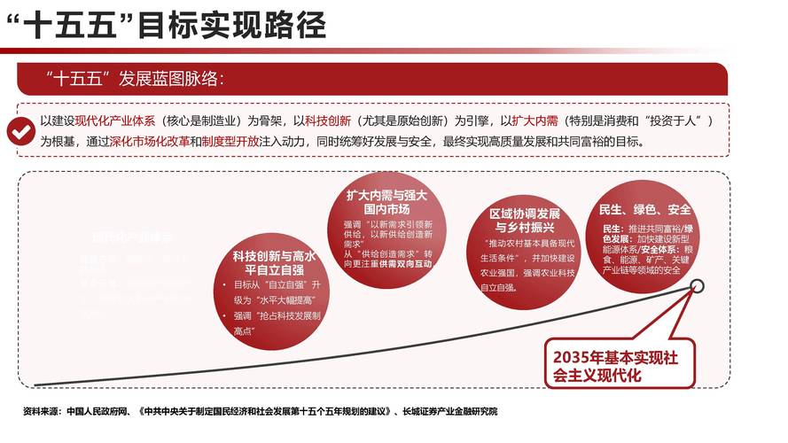 “十五五”规划纲要公布，资本市场核心任务清单明确