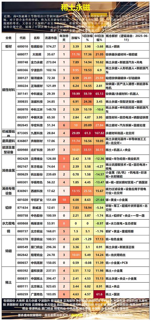 总投资超2.2亿元！稀土龙头大动作