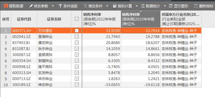 正大种业过会：今年IPO过关第35家 中信证券过5单