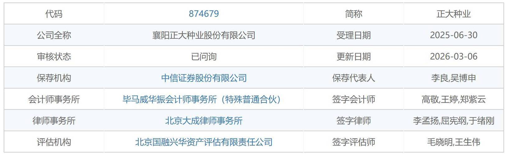 正大种业过会：今年IPO过关第35家 中信证券过5单