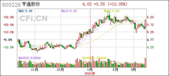 增值超5倍！亨通股份高溢价收购引发争议