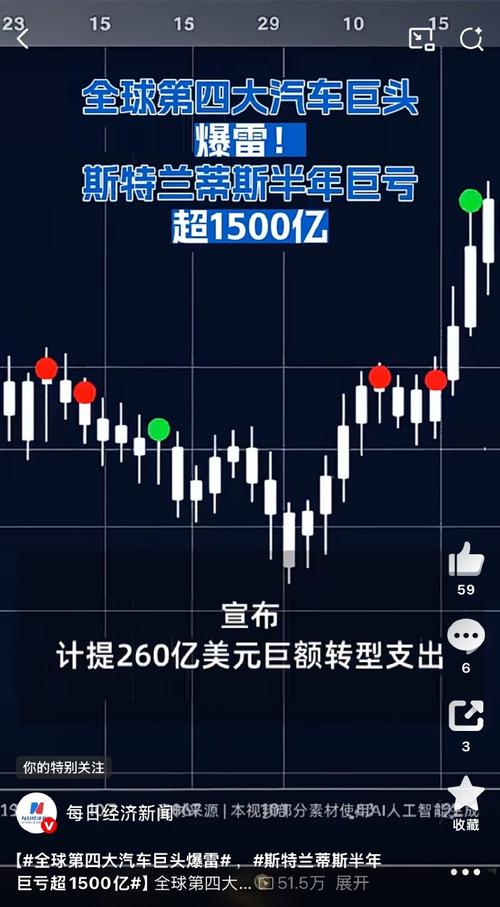 最高亏损或近300亿元！万亿汽车巨头爆雷