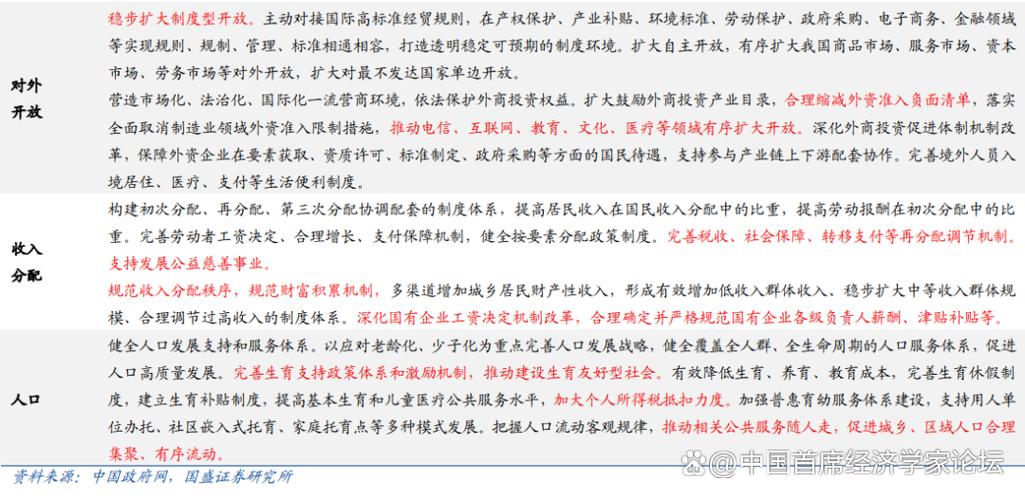 国盛证券首席经济学家熊园透视“十五五”规划：焦点与路径