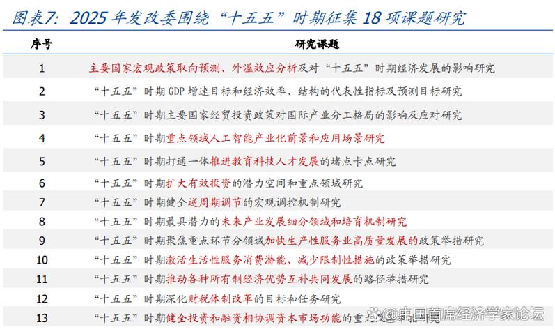 国盛证券首席经济学家熊园透视“十五五”规划：焦点与路径