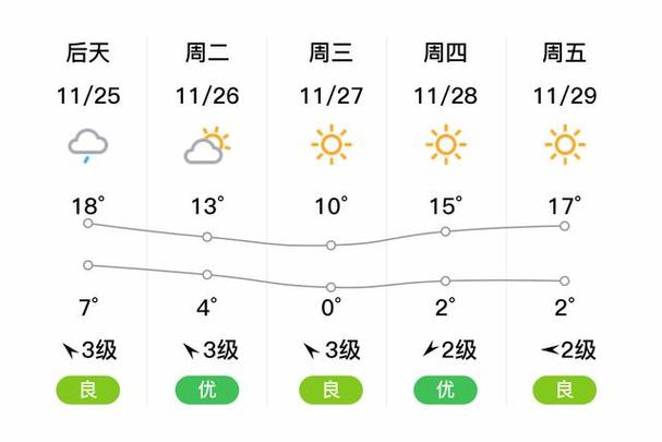 杭州天气预报10天（杭州的天气预报15天气预报）