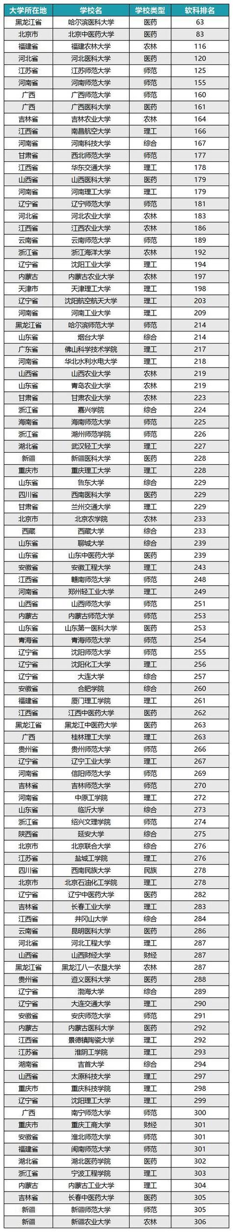 分数低但不错的二本大学（分数低但不错的二本大学有哪些）