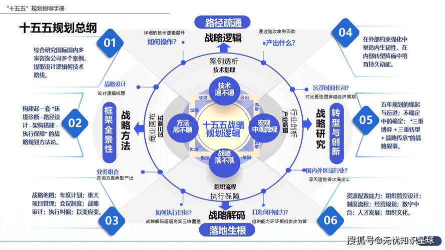 战略支持保价护航--十五五视角下期货市场再展新章