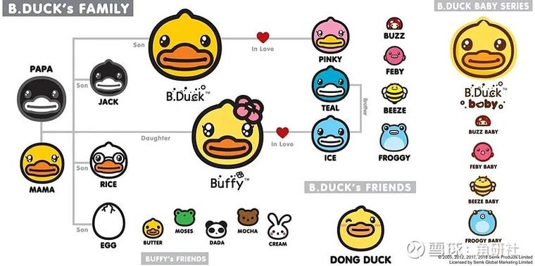 连亏三年！国民IP“小黄鸭”过气了？