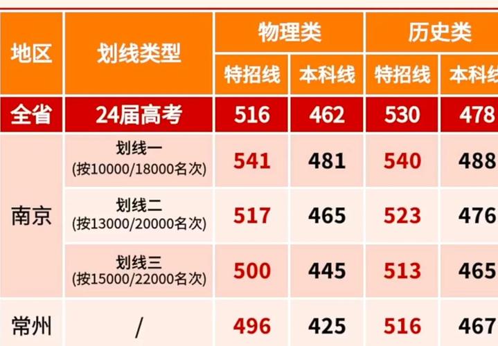2025高三一模580分（高三一模515分高考能考多少）