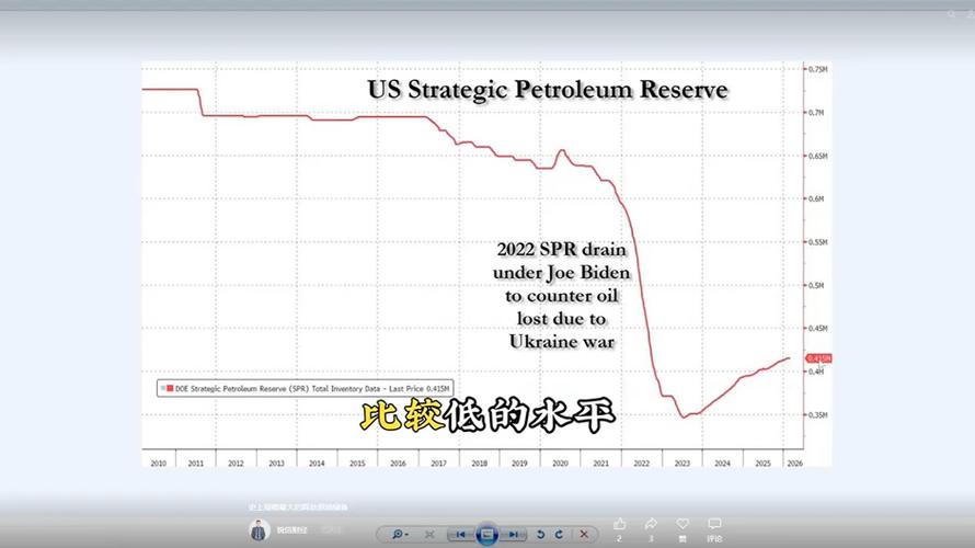 史上最大规模紧急石油储备释放已宣布，原油为何仍可能继续上涨