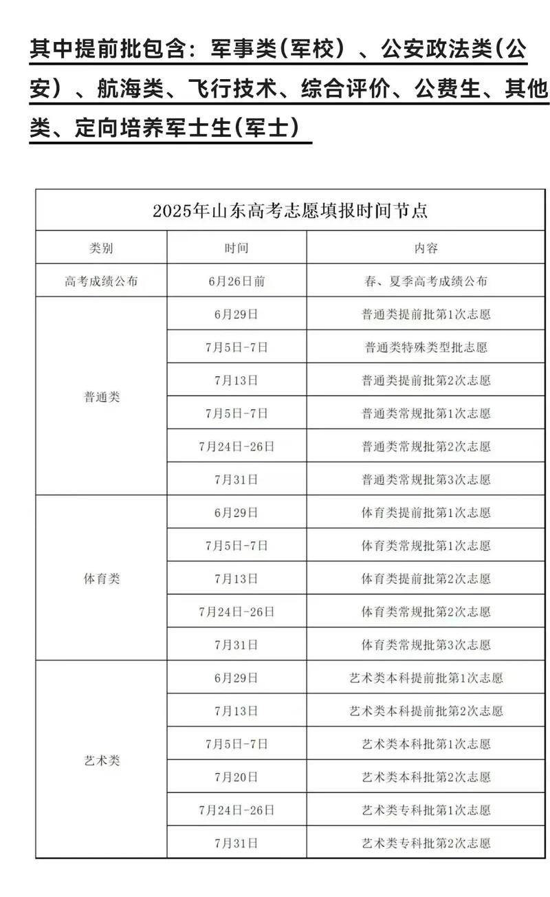 高考志愿填报时间（2025年高考志愿填报时间）