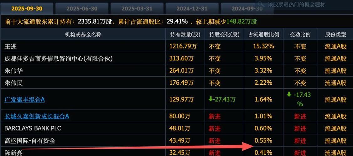 下周有6只新股申购 明天两大龙头来了!