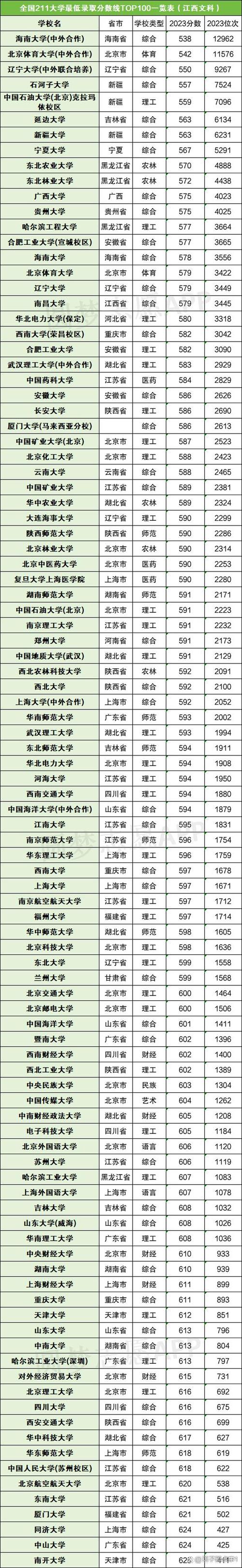 985211最低录取成绩（985的最低录取线）