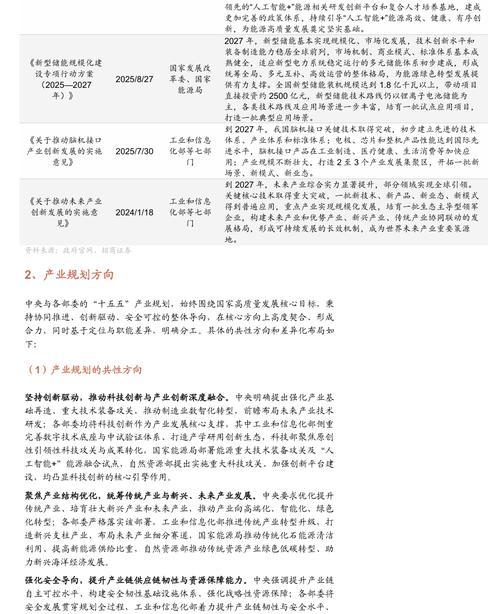 招商证券：十五五规划纲要印发 可能带来哪些投资机会？