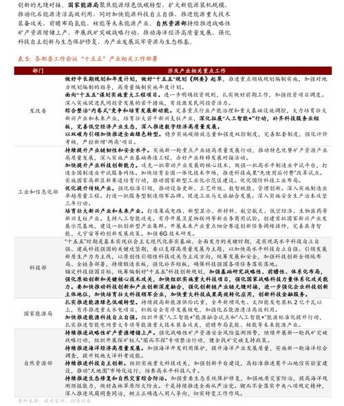 招商证券:十五五规划纲要印发 可能带来哪些投资机会?