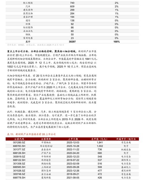 招商证券:十五五规划纲要印发 可能带来哪些投资机会?
