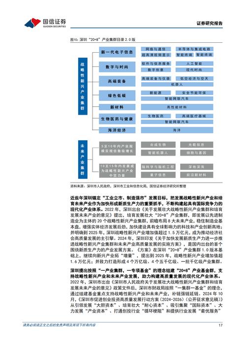 国信证券：战略资源品还有多大空间？