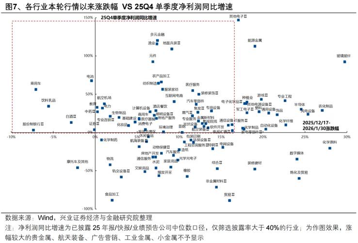 兴证策略：地缘定价的变化，及A股如何应对？