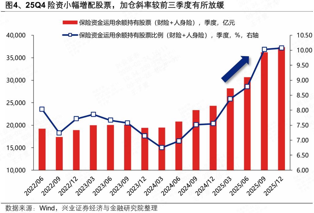 兴证策略：地缘定价的变化，及A股如何应对？