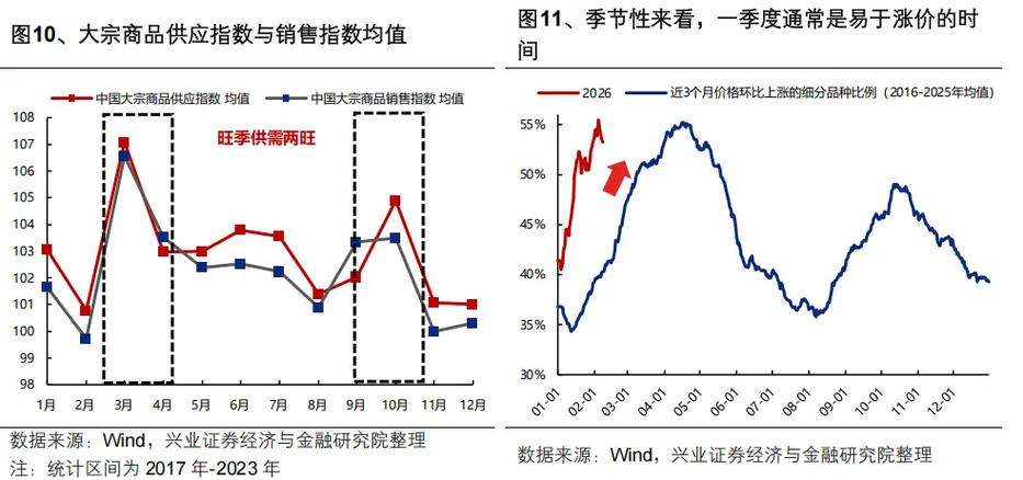 兴证策略：地缘定价的变化，及A股如何应对？