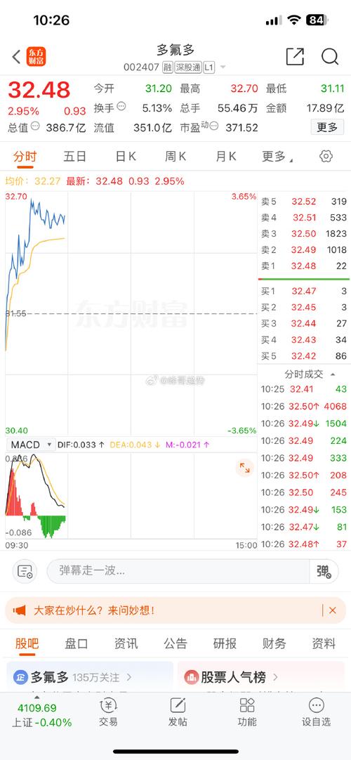 央视315晚会曝光漂白鸡爪问题，A股多氟多子公司遭点名